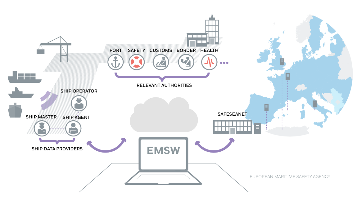 msw